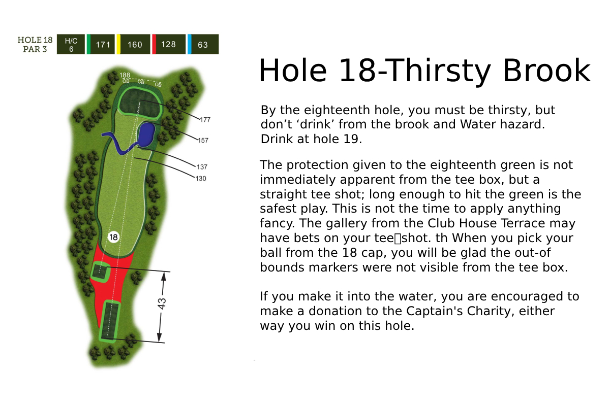 Hole 18 Layout