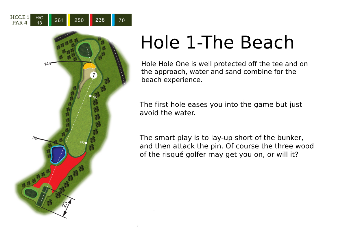 Hole 1 Layout