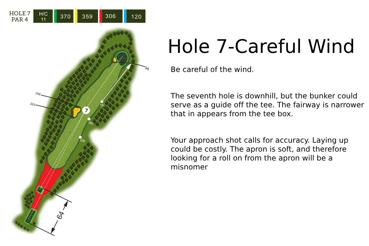 Hole 7 Layout